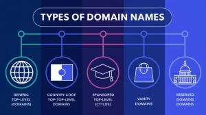 Best Domain Name Registration Services: Balancing Cost and Quality 