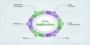 Preparing the ideal server environment to Deploy web app with stability